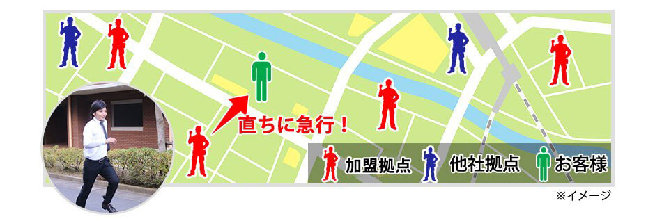 どこよりも早く対応