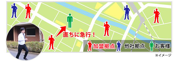 どこよりも早く対応