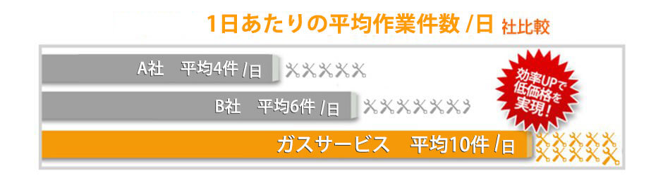 経験豊富な熟練スタッフが対応