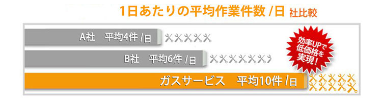 経験豊富な熟練スタッフが対応